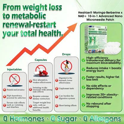 𝐇𝐞𝐚𝐥𝐫𝐢𝐳𝐞®🧑‍⚕️🏆 𝑴𝒐𝒓𝒊𝒏𝙜𝙖 · 𝘽𝙚𝙧𝙗𝙚𝙧𝒊𝒏𝒆 × 𝐍𝐴𝑫+  10-𝐢𝐧-1 𝑨𝒅𝒗𝒂𝒏𝒄𝐞𝐝 𝑵𝒂𝙣𝙤 𝑴𝒊𝒄𝒓𝒐𝒏𝒆𝒆𝗱𝗹𝗲 𝐏𝐚𝒕𝗰𝗵 🇦🇺 ( 𝑱𝒖𝒔𝒕 𝒐𝒏𝒄𝒆 𝒂 𝒅𝒂𝒚, 𝒗𝒊𝒔𝒊𝒃𝒍𝒆 𝒄𝒉𝒂𝒏𝒈𝒆𝒔 𝒊𝒏 7 𝒅𝒂𝒚𝒔) 💪 𝑭𝒐𝒓 𝒐𝒃𝒆𝒔𝒊𝒕𝒚, 𝒍𝒐𝒐𝒔𝒆 𝒔𝒌𝒊𝒏, 𝒅𝒊𝒂𝒃𝒆𝒕𝒆𝒔, 𝒔𝒍𝒆𝒆𝒑 𝒂𝒑𝒏𝒆𝒂, 𝒋𝒐𝒊𝒏𝒕 𝒊𝒔𝒔𝒖𝒆𝒔, 𝒂𝒏𝒅 𝒎𝒐𝒓𝒆